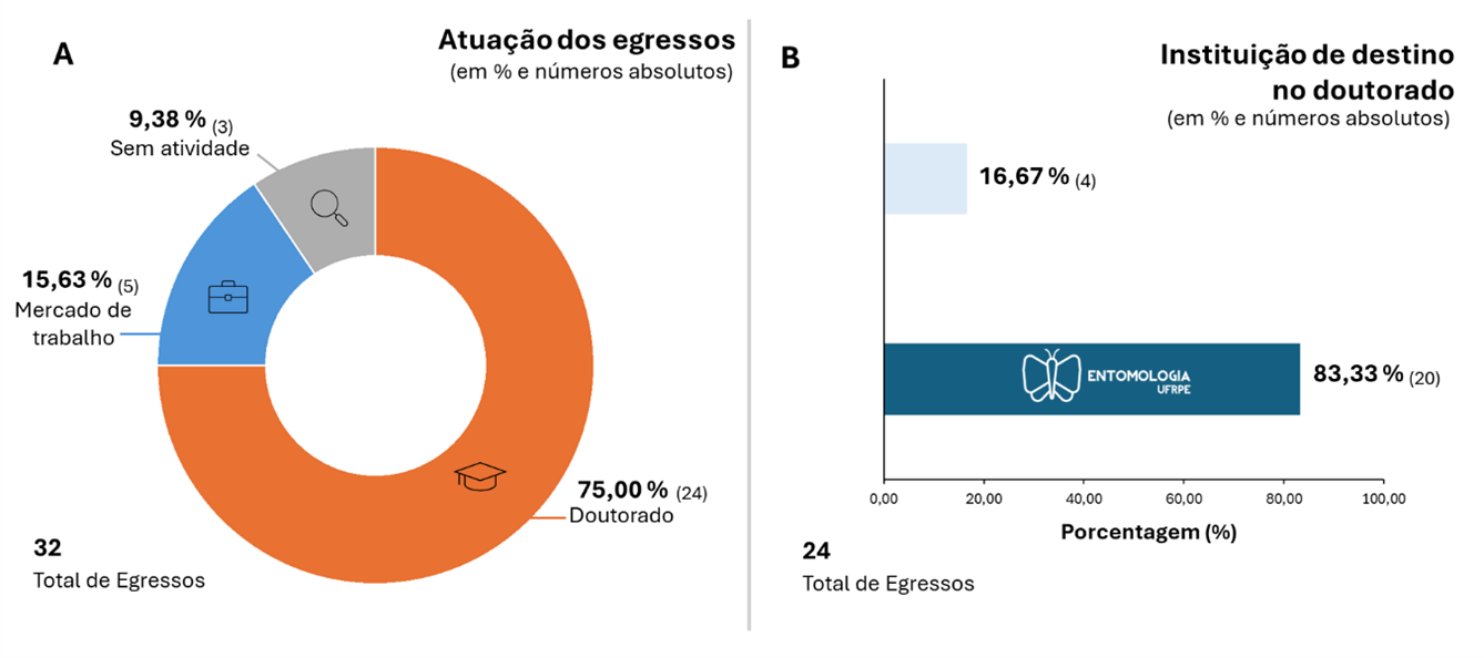 egresso4